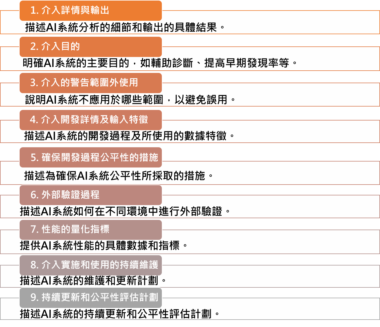 九大透明性指標及可解釋性分析