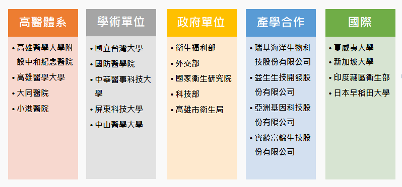 計畫合作對象表格