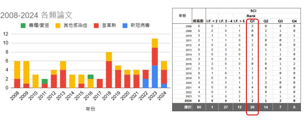 論文Rank統計表20230817 論文Rank統計表20230817
