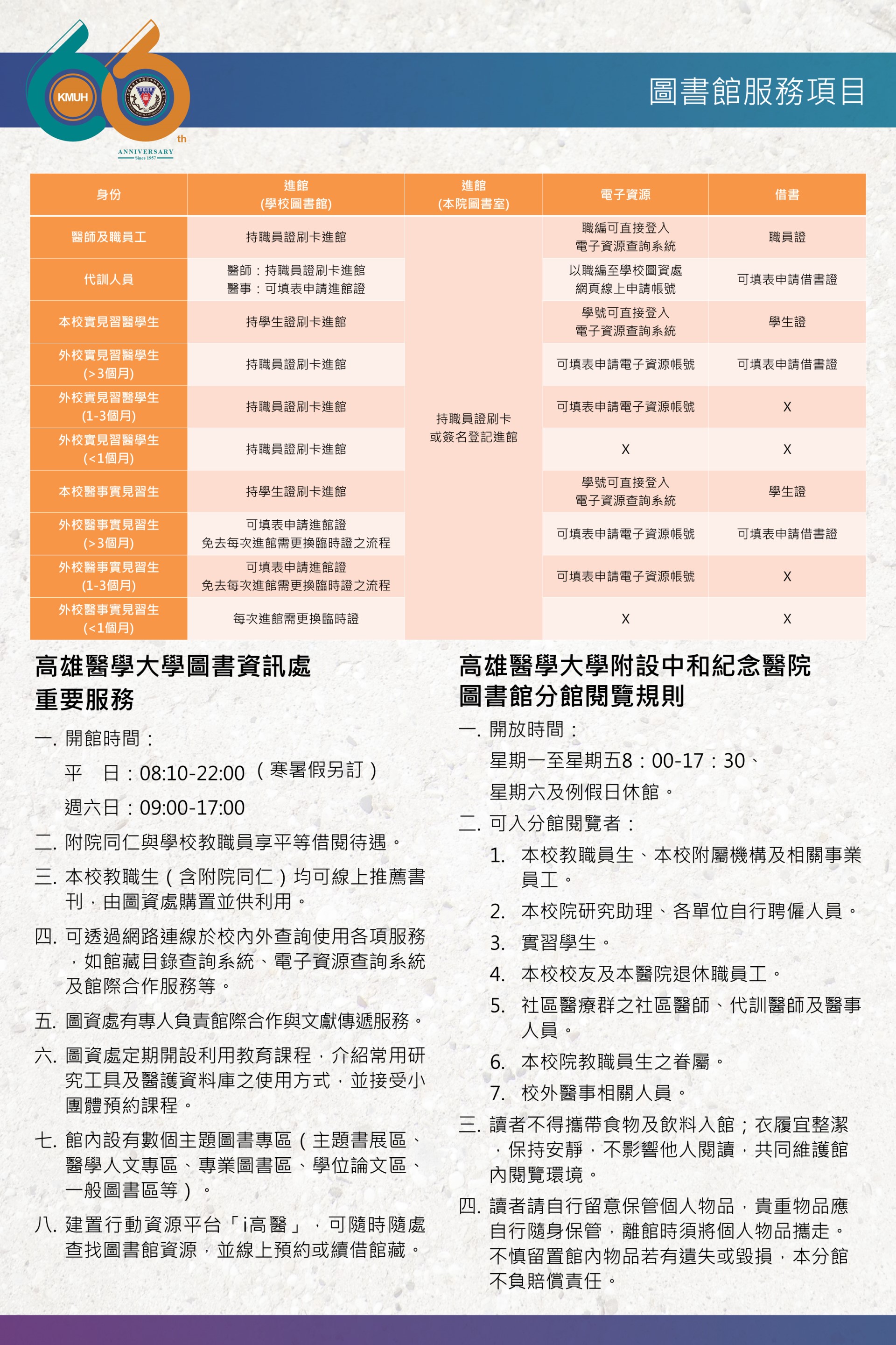 進館、借書、使用電子資源規則