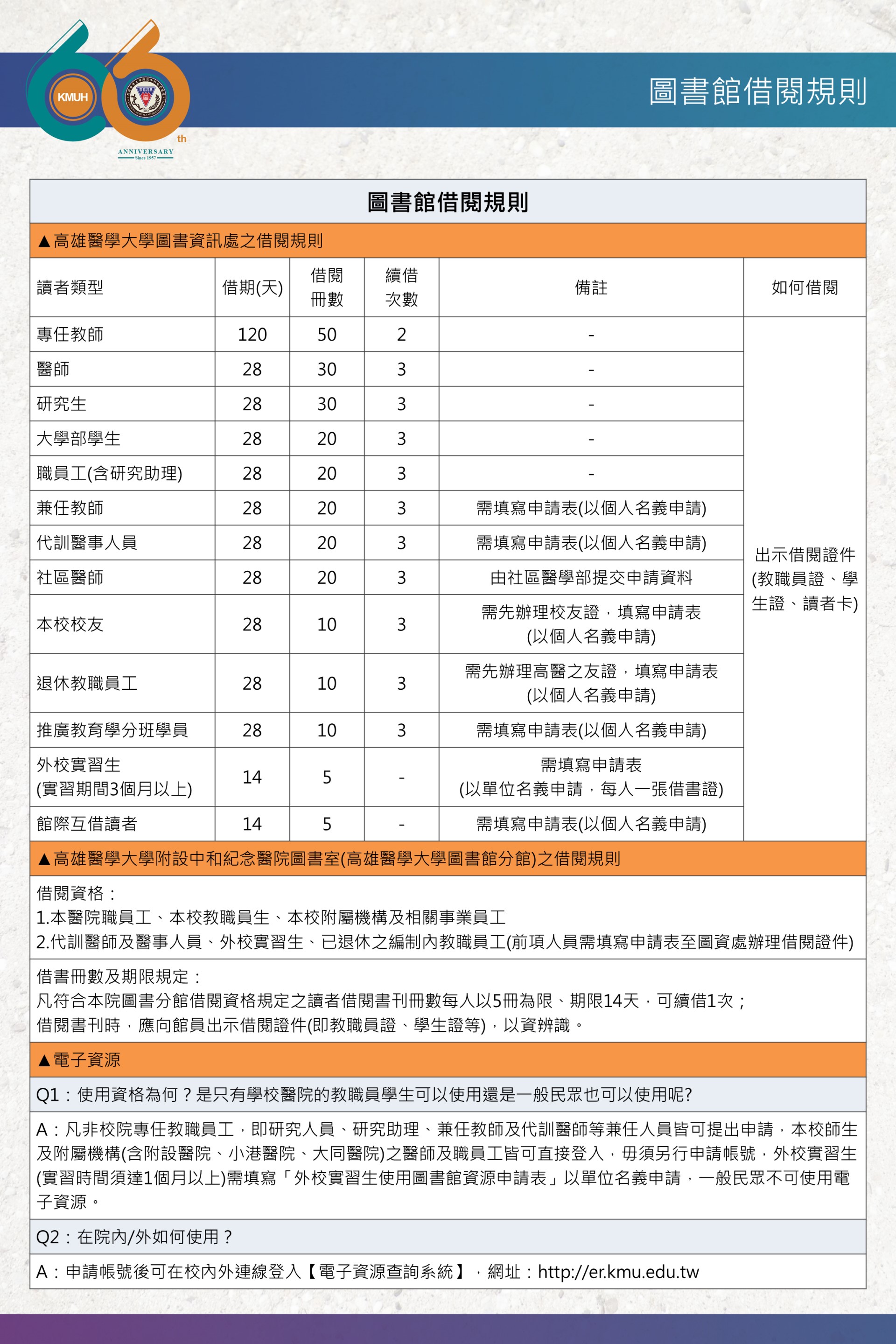 圖書館借閱規則