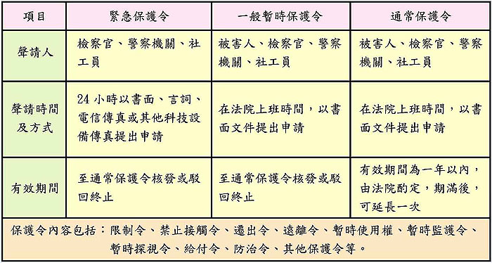 您不再無助 談家庭暴力如何尋求協助